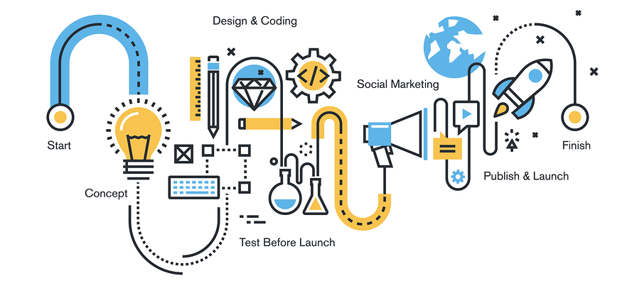 Work Process